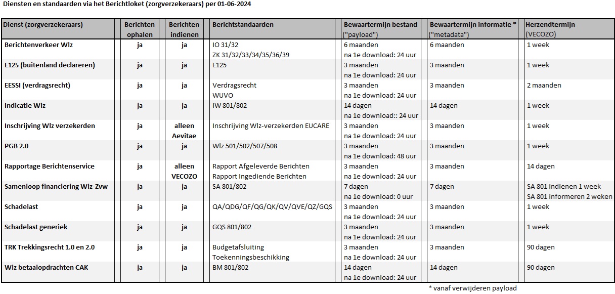 bl_schema zvz.jpg