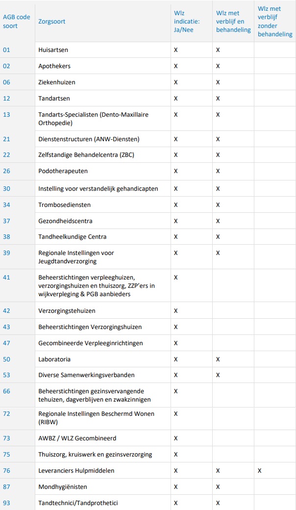 wlz raadpleegfunctie schema.jpg